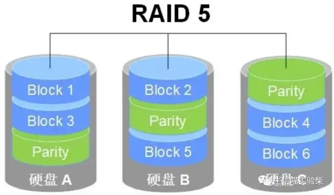 云服务器有多少硬盘储存，云服务器硬盘容量解析，从基础到高级配置全面解读