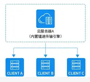 企业存储服务器怎么搭建维护系统，企业存储服务器搭建与维护策略，确保数据安全与高效运行