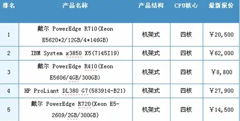 戴尔服务器报价2014年，2014年戴尔服务器报价一览，性能与价格的完美结合