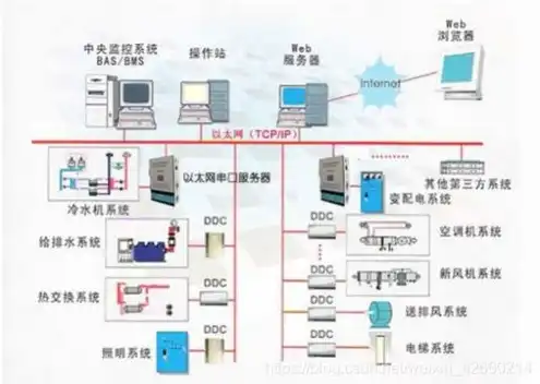 服务器有啥作用和功能，服务器在现代社会的核心作用与功能解析