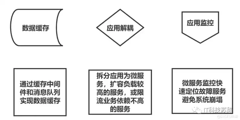 服务器储藏地点怎么填写，详解服务器储藏地点填写指南，确保数据安全与高效运行