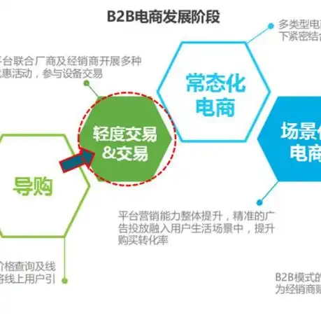 政采云如何购买服务器功能设置，政采云平台服务器购买指南，一站式服务，轻松实现高效采购