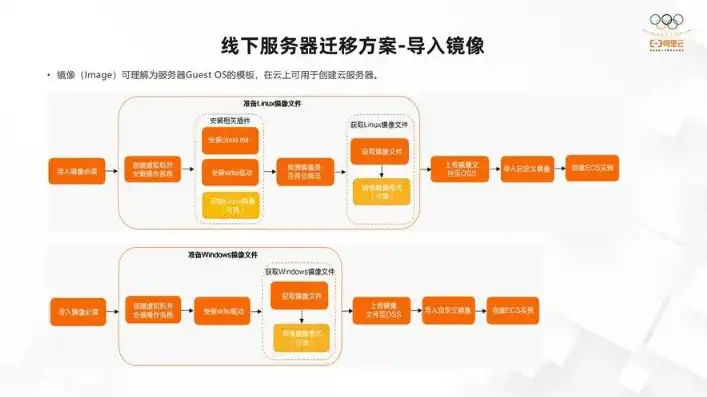 阿里云服务器域名更换流程图，阿里云服务器域名更换详细教程，轻松实现域名迁移与更新