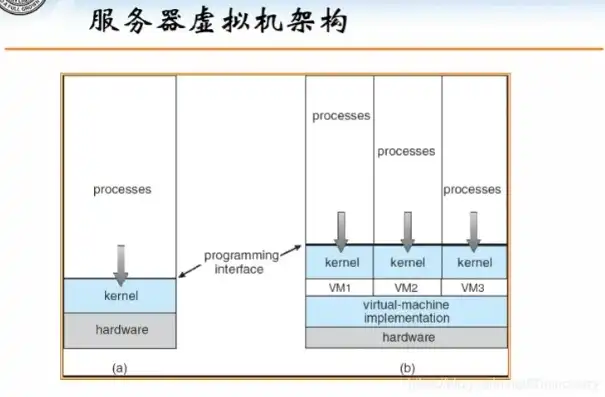 对象存储服务器搭建，对象存储服务器在虚拟机环境中的应用与搭建详解