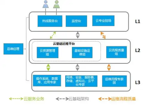 云服务器运维岗位有哪些，云服务器运维岗位全解析，职责、技能与职业发展路径