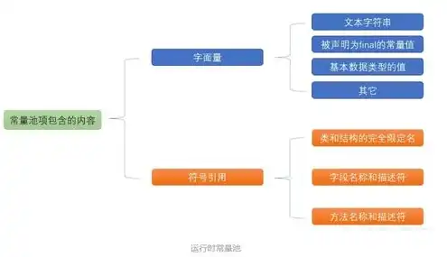 对象存储和数据块存储空间的区别和联系，深入剖析，对象存储与数据块存储空间之区别与联系