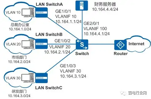 公司服务器配置要求，公司服务器搭建与配置，全面解析与实战指导