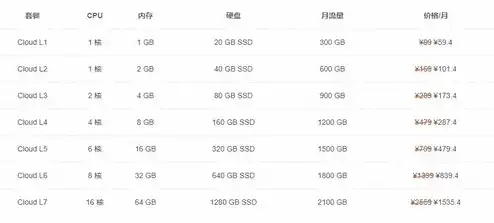 国内便宜的云服务器价格，2023年国内性价比极高的云服务器推荐，价格亲民，性能卓越