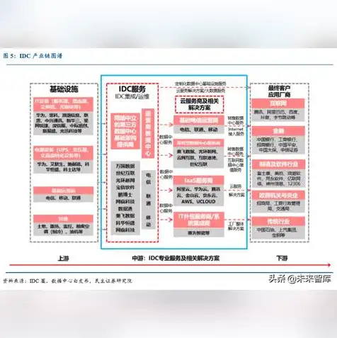 香港idc机房托管价格，香港IDC机房托管价格解析，性价比与高质量服务完美结合