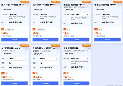 怎么买云服务器便宜一点，揭秘云服务器购买技巧，如何轻松实现低成本部署