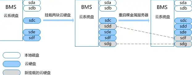 关于云主机使用的硬盘类型和对应的存储类型，深入解析云主机硬盘类型与存储类型，匹配与优化策略详解