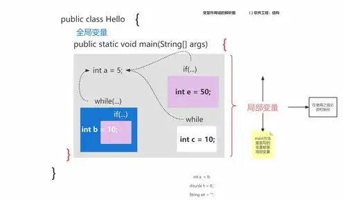 对象存储的特点是什么和什么，深入解析对象存储，特点与应用领域全面解读