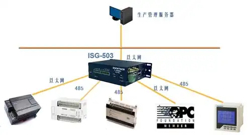 服务器522，hj2507网络服务器，522端口背后的技术解析与应用场景探索