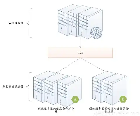 企业存储服务器方案设计，企业级存储服务器方案设计与优化策略研究