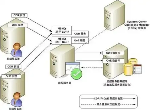 企业存储服务器方案设计，企业级存储服务器方案设计与优化策略研究