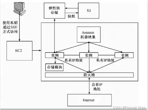 亚马逊服务器定制流程，亚马逊服务器定制全攻略，深入了解定制流程及优化技巧