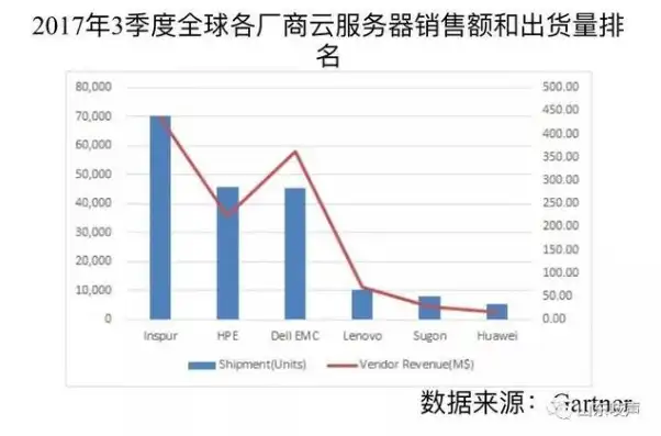 云服务器品牌前十大排名世界，全球云服务器品牌排名前十大解析，技术实力与市场影响力的巅峰对决