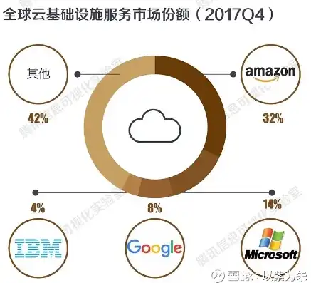 亚马逊云服务在中国业务范围内吗，亚马逊云服务在中国市场的发展与挑战，机遇与挑战并存