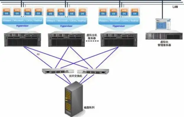 服务器架构图拓扑图，深入解析现代企业级服务器架构图，拓扑结构、技术选型与优化策略