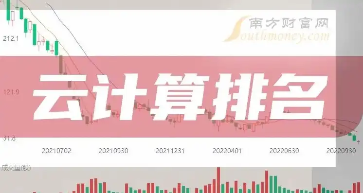 云服务公司排名，2023年全球云服务公司排名及深度解析，谁将引领未来云计算时代？