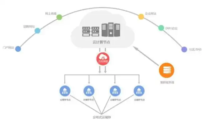 云服务器系统怎么购买电脑，云服务器系统购买指南，全面解析购买流程及注意事项