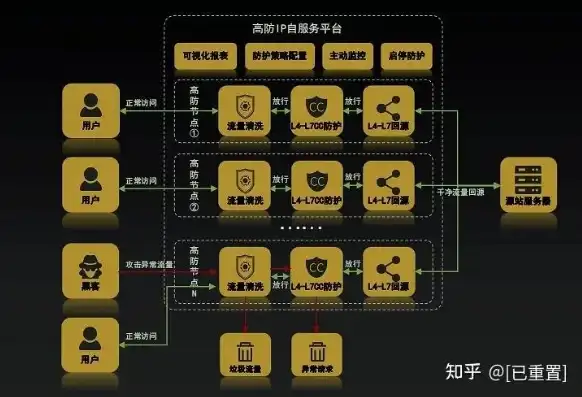 云服务器运行安全吗知乎，深入探讨云服务器运行安全，全方位解析与防范策略