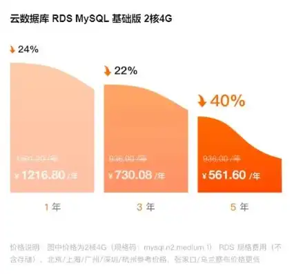 阿里云服务器价格表2023年，2023年阿里云服务器价格表深度解析，全面解读性价比与配置优势