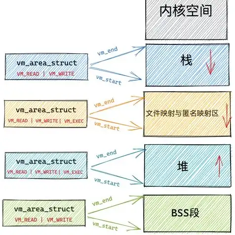 vm虚拟机如何与主机共享文件显示信息，深入解析VM虚拟机与主机共享文件的方法与信息显示技巧