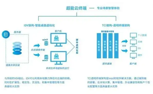 云终端服务器系统，云终端服务器系统架构解析及性能优化策略