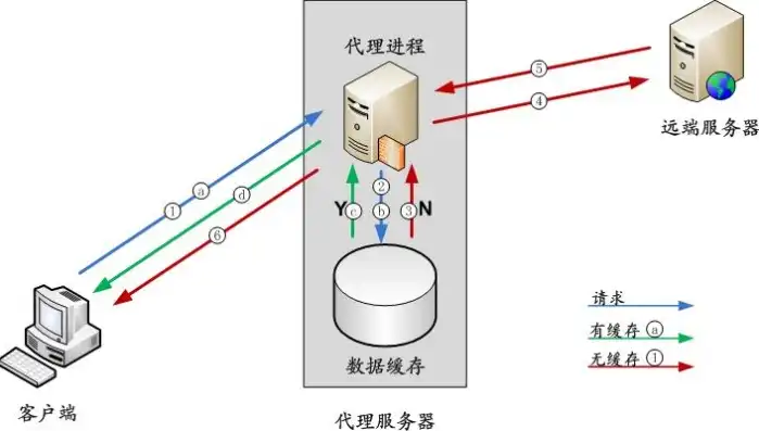 异速联客户端怎么引出数据，深入解析异速联客户端服务器设置，数据提取与传输之道