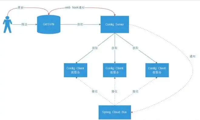 分布式对象存储:原理、架构及go语言实现，深入解析分布式对象存储，原理、架构与Go语言实现探讨