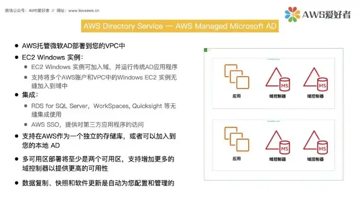 亚马逊云服务器好用吗，亚马逊云服务器（AWS）全面解析，好用吗？功能及应用场景详解