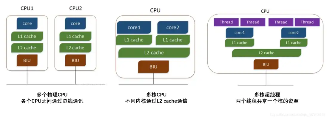 虚拟机的cpu数量可以大于物理主机的cpu数量?，虚拟机CPU数量与物理主机CPU数量的关系解析，突破物理限制，实现高效虚拟化