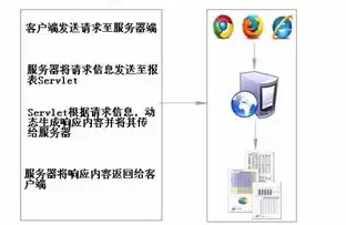 一个服务器部署两个网站，高效部署两网站于单一服务器，实用指南与步骤解析