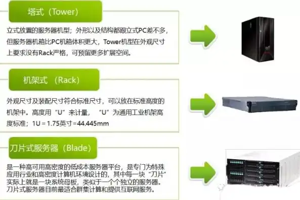 服务器的组成，深入解析服务器组成，从硬件到软件，全面了解服务器的奥秘