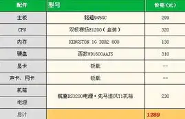 同样配置的主机和笔记本差价，同样配置笔记本与主机性能差异解析，价格背后的真相