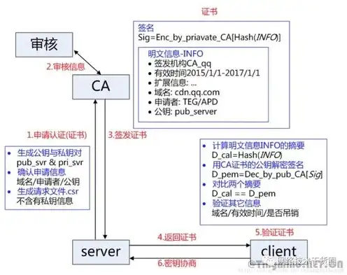 域名云服务类型选哪个端口，深入解析，根据域名云服务类型选择最佳端口的攻略