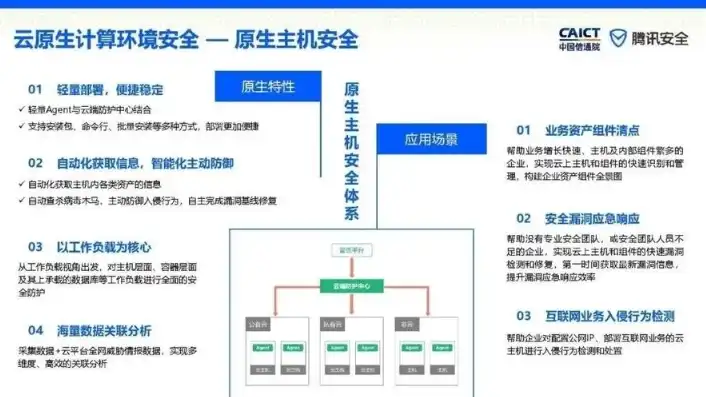 云服务器安全配置怎么设置，云服务器安全配置全攻略，全方位提升云服务器安全性