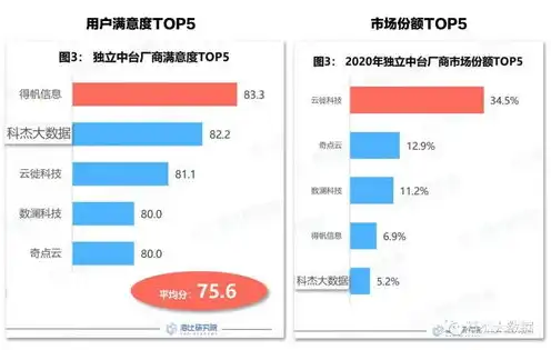 国外vps主机推荐，2023年全球VPS主机推荐，五大优质国外VPS主机，助您畅享高效云端服务