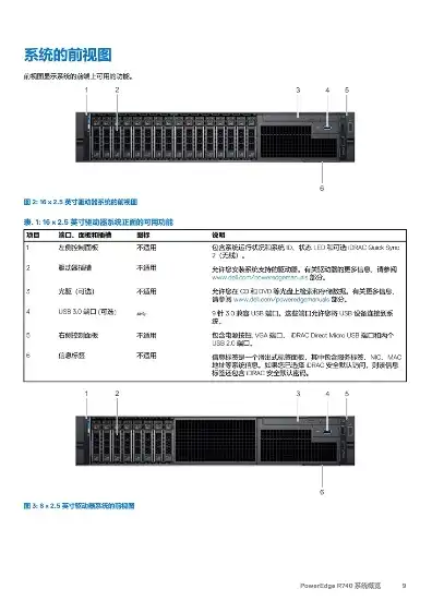 戴尔r740服务器闪黄灯，戴尔R740服务器闪黄灯问题解析及解决方案详解