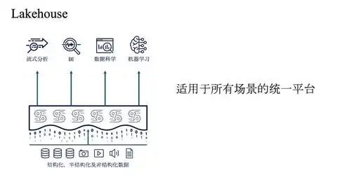 对象存储oos适用于以下哪些场景，深入解析对象存储OSS，适用场景及实战教程详解