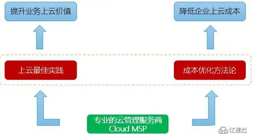 云服务器租赁费用多少钱一年，云服务器租赁费用解析，一年成本揭秘及性价比分析