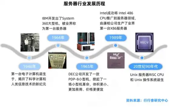 中兴做服务器吗，中兴服务器市场表现，崛起之路与未来展望