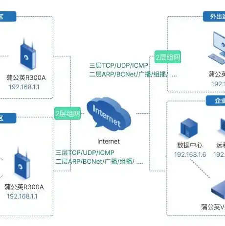 虚拟机与主机同网段怎么连接，虚拟机与主机同网段连接详解，实现无缝互访的实用技巧