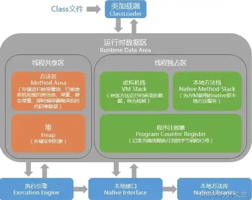 对象储存是什么，深入解析对象存储，技术原理、应用场景与未来展望