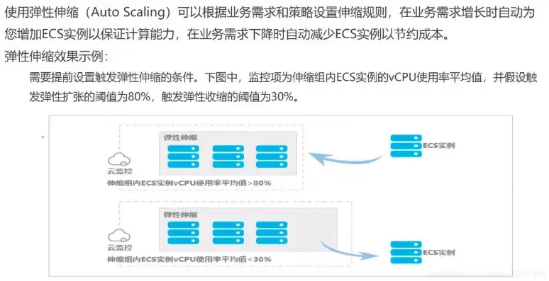 阿里云slb websocket，阿里云SLB WebSocket服务器配置详解及性能优化技巧