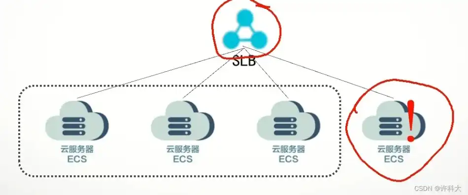 阿里云slb websocket，阿里云SLB WebSocket服务器配置详解及性能优化技巧