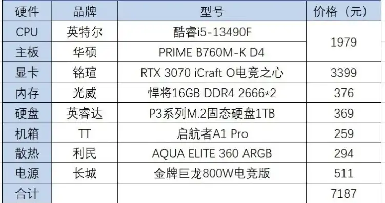 戴尔电脑主机价格大全图，全面解析戴尔电脑主机价格大全，型号、配置与性价比大揭秘！