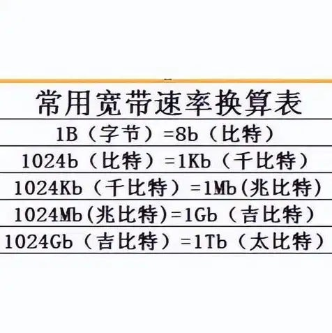 云服务器 带宽，云服务器高带宽解析，优势、应用及选择指南