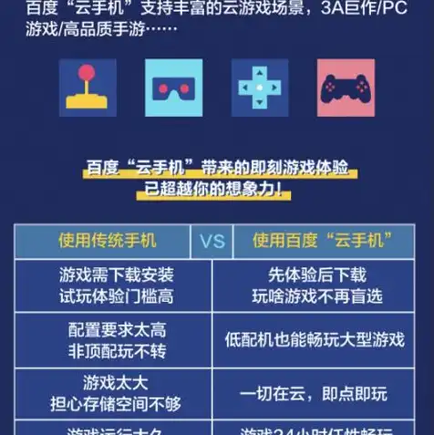 云服务器需要数据盘吗为什么不能用手机，云服务器数据盘的必要性及为何不能使用手机